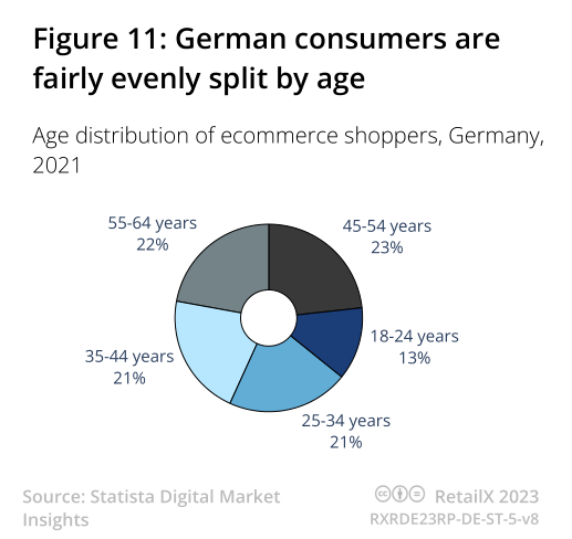 2023年德国电商市场报告