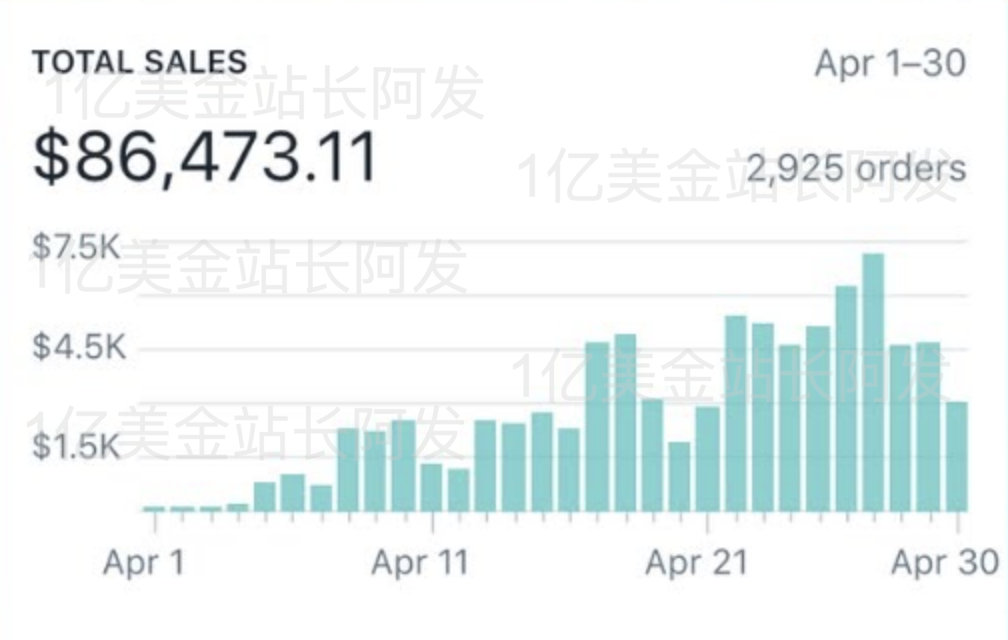 【9】史上最强独立站入门教程-TikTok广告入门