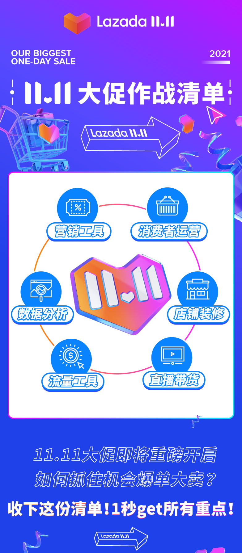 11.11大促的最后冲刺指南！六大关键运营点一图通