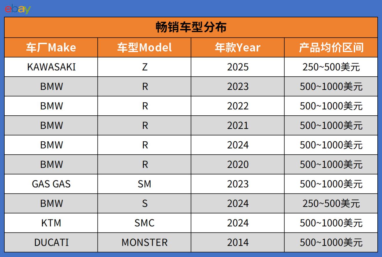 2026选品内参：eBay欧洲汽配热销榜