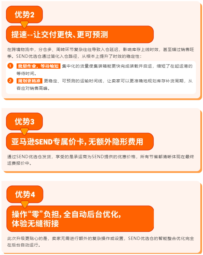 Amazon SEND优选仓上线，运费省15%，入仓更高效
