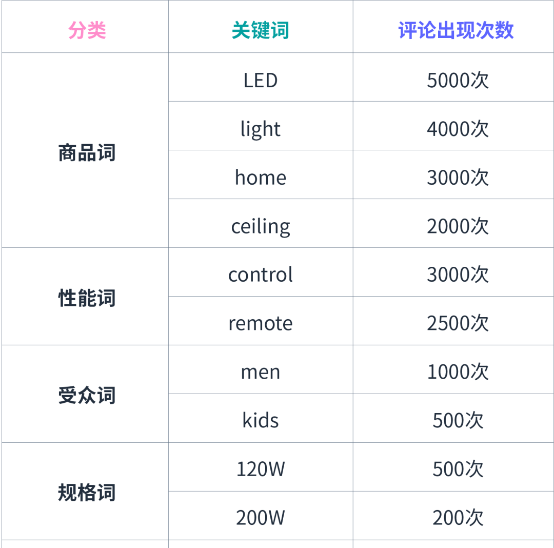 如何“挖”到优等关键词，助力广告荣登首页首位