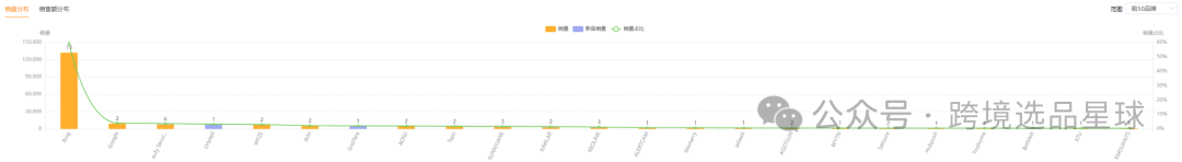 亚马逊选品热门产品第56期，新老卖家看过来，这里有一份非常专业的数据分析报告