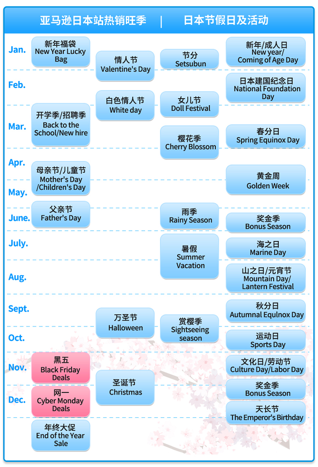 一不小心就忽略了!再爆亚马逊日本站4个“隐藏款”流量入口!