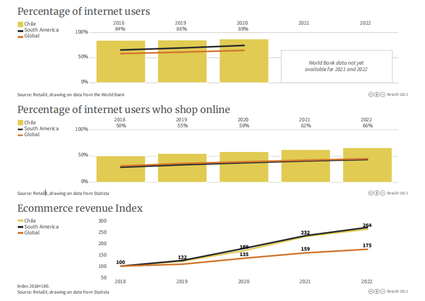 万字图文:2022年全球电商市场报告插图62 万字图文:2022年全球电商市场报告插图62