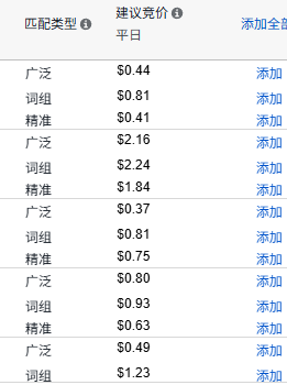 亚马逊广告预算把控与调整基础逻辑