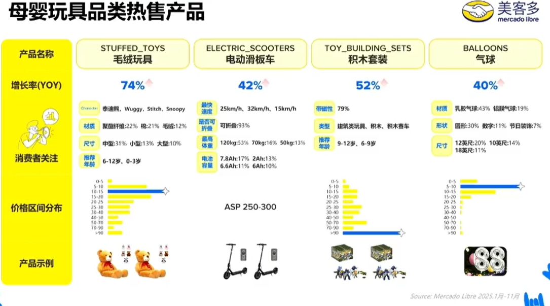 反季节+世界杯双红利,美客多2026选品与运营实战全指南