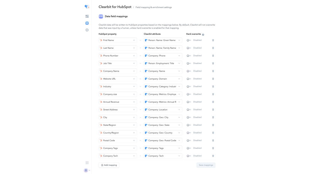 数字化独立站演进历程(二):2022年全触点管理&私域营销