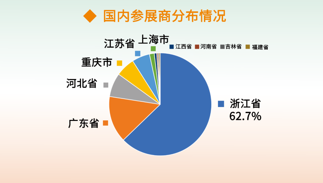 第三届台州国际眼镜展展后报告:服务升级、专业深化,全球影响力再突破