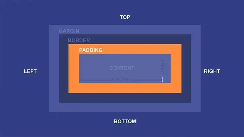 如何调整网页元素之间的边距，提升网页浏览体验！