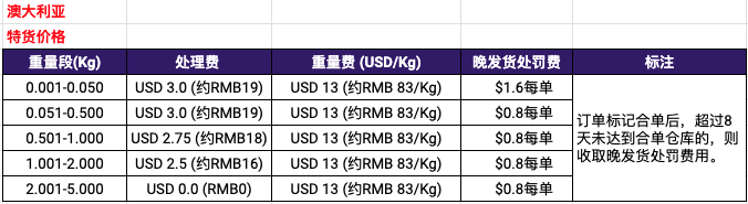 【TOP物流】必读!TOP镖局合单项目各路向运费最新调整通知