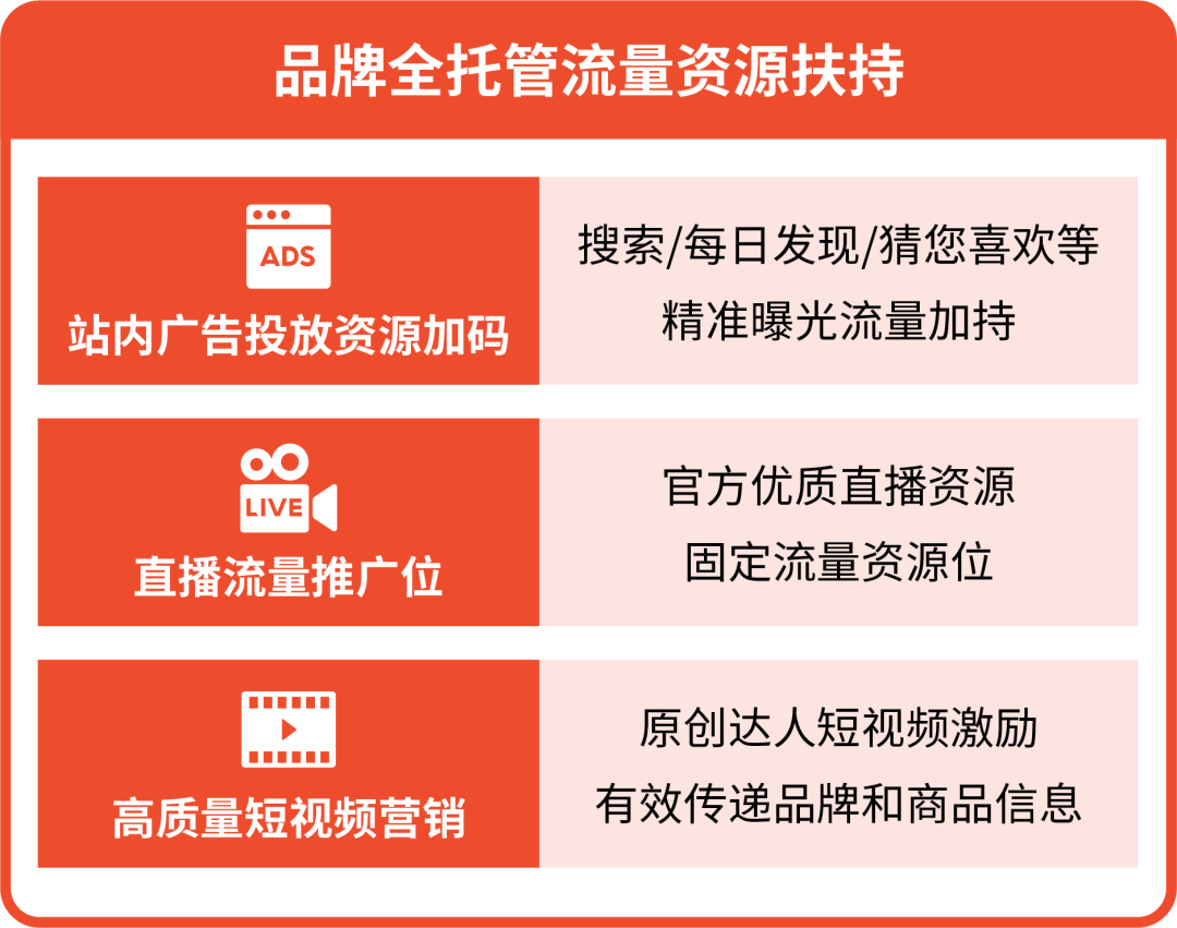 品牌全托管激勵(lì)升級(jí)! 護(hù)航品牌低成本出海, 鋪就跨境爆單之路
