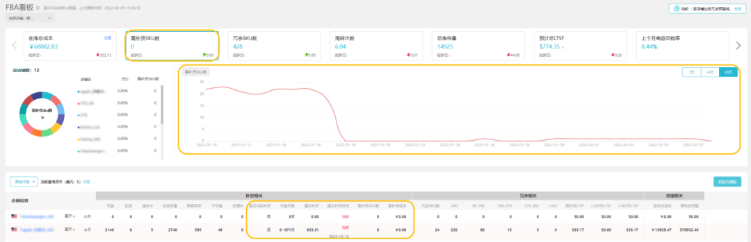 异常库存别乱丢！这样处理可帮你有效回笼资金，最高可收回20%成本