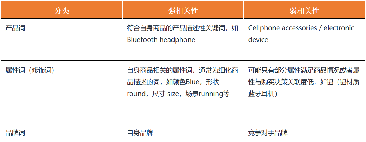 学会将关键词这样分类，构建词库更加丝滑