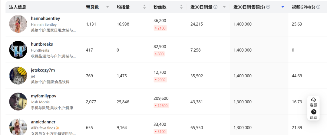 TikTok 达人建联,到底卡在哪一步?90% 的卖家没想明白