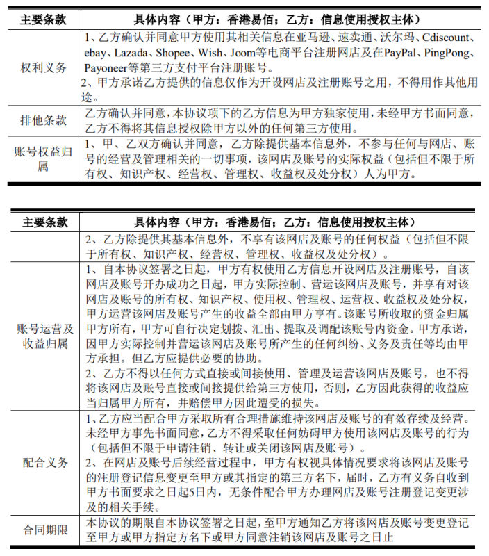 转型不易,红利不再,第三方跨境店铺铺货还能持续多久?