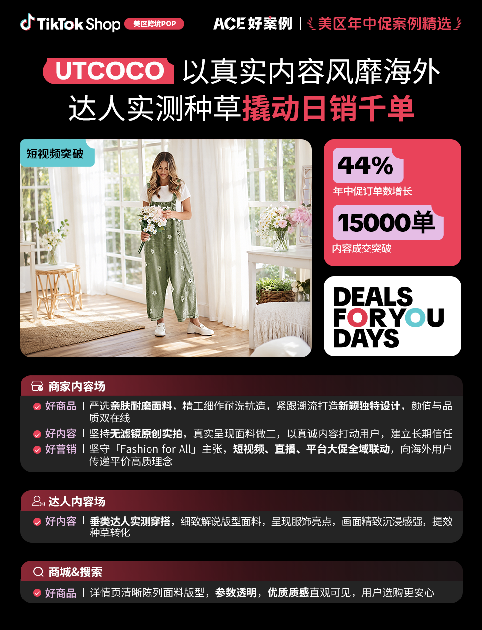 近翻倍增长，再攀新高！TikTok Shop美区年中促跨境POP优秀案例重磅发布