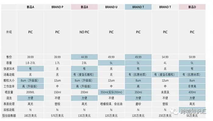 月薪5万的产品经理，教你这样做亚马逊市场调研