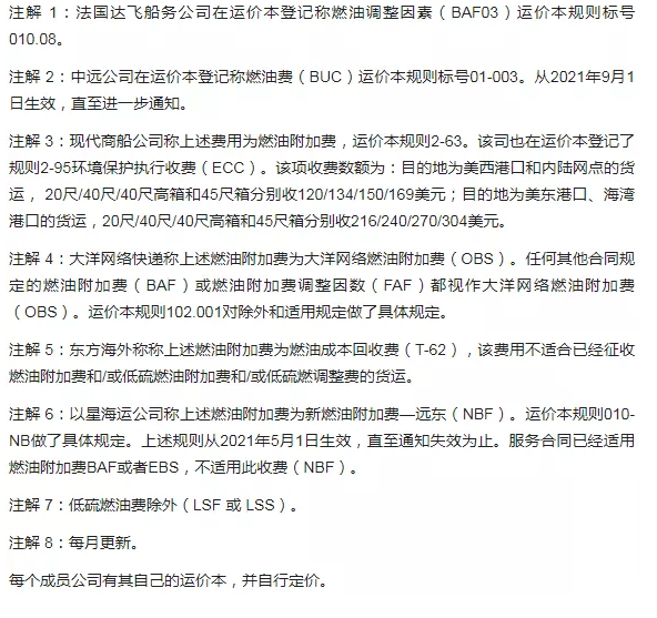 10月外贸新规！印尼与中国本币结算机制正式启动，上海口岸出口有这些调整！
