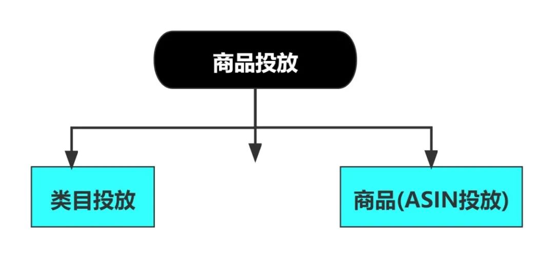 用5700字, 带你全面了解亚马逊CPC商品广告与流量质量之间的逻辑与思维!