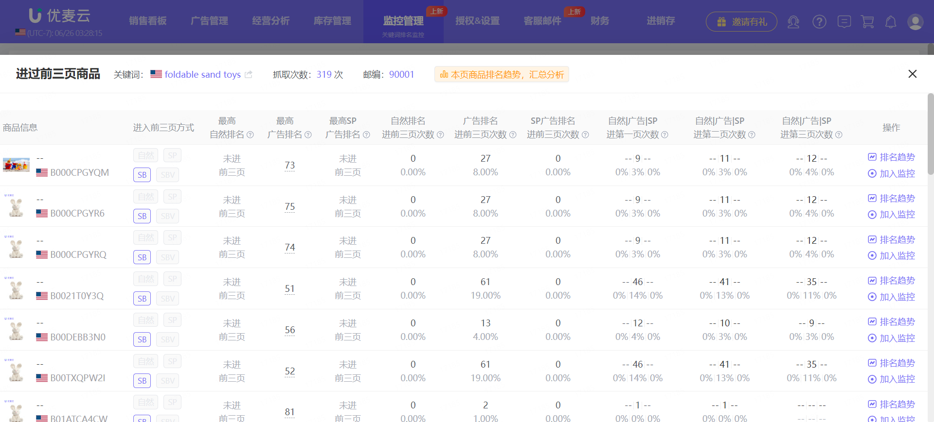 广告篇:亚马逊搜索前三页广告位及卡位投放技巧