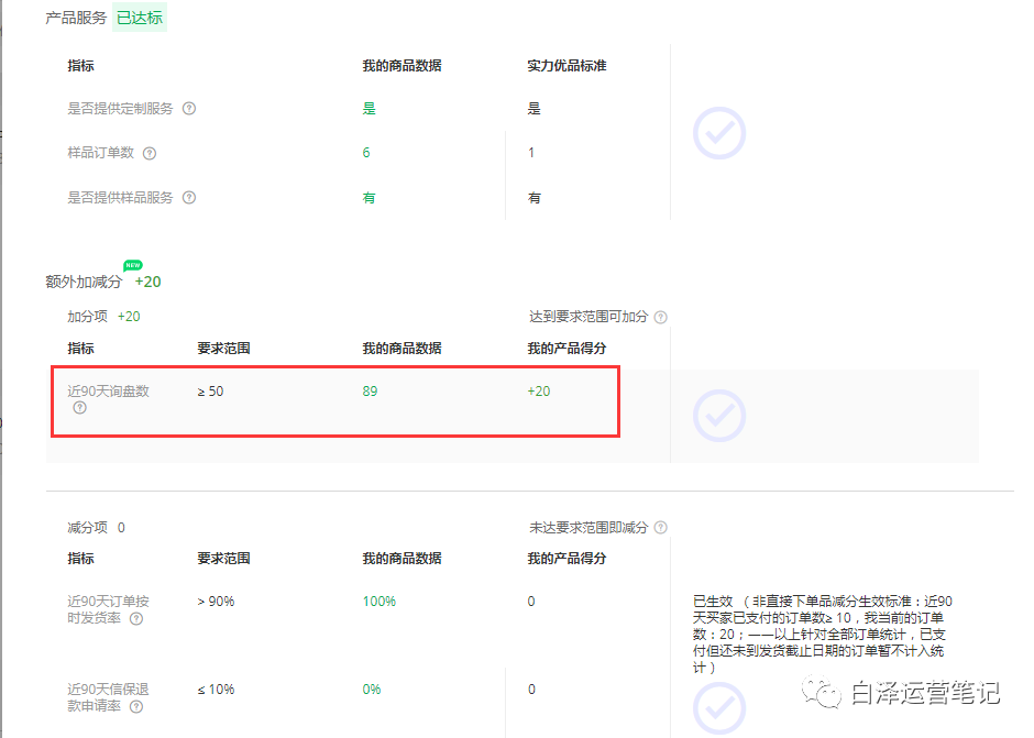 为什么你的爆款没有询盘也没有流量？