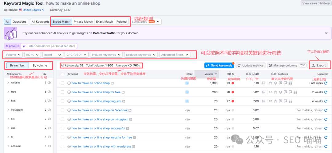 小白也能快速上手，一文教你如何利用SEMrush挖掘关键词，让你的SEO更上一层楼