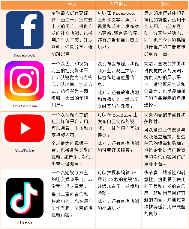 出海指南|如何利用红人营销让你的品牌出海成功？