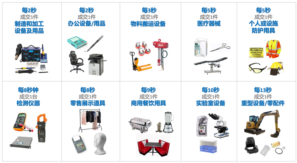 超硬核!2026 eBay工业品战略品类发布