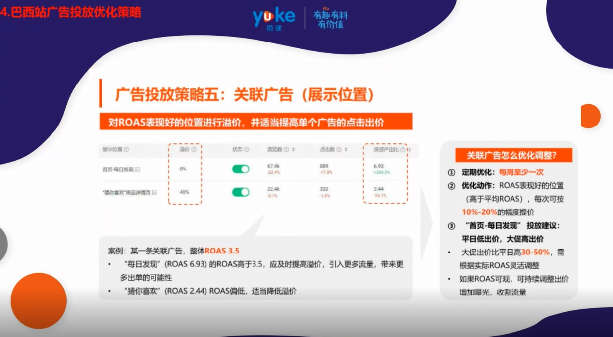 【干货实操】Shopee巴西市场运营策略解析
