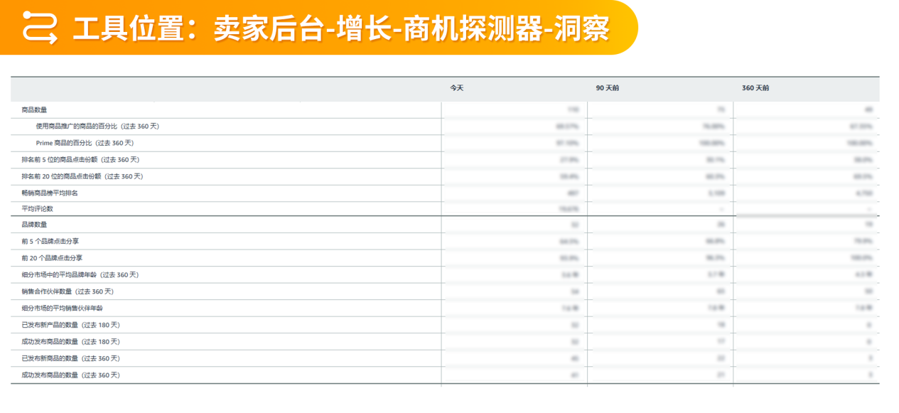 告别盲目选品！2025年实用技巧：四大维度助你精通亚马逊后台选品