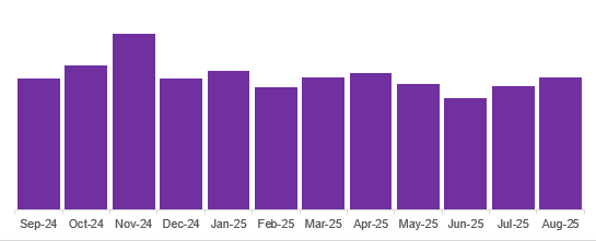 还在涨!北美客厅/门廊/壁炉家具消费趋势一手解析