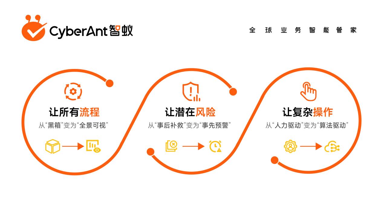 拾年相伴，合规出海  CyberAnt智蚁十周年活动庆典