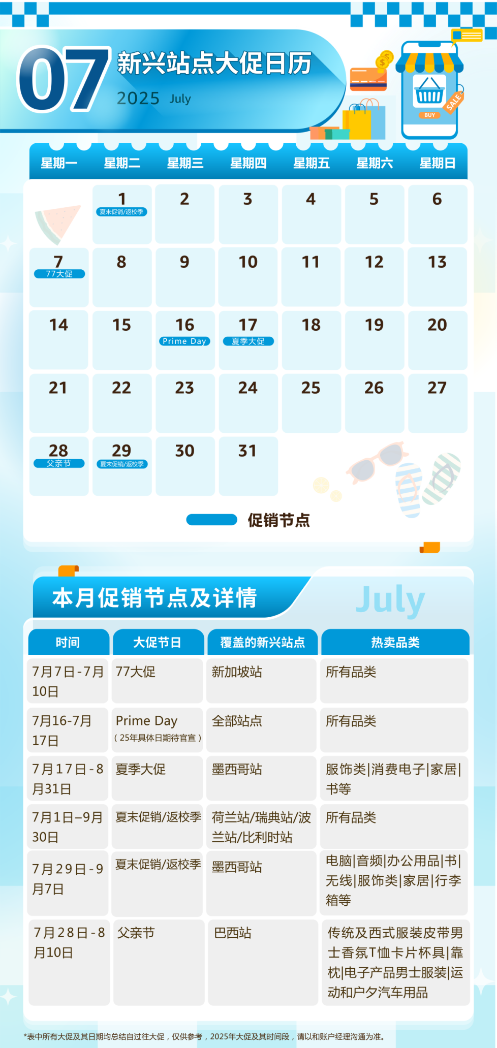 2025年亚马逊新兴站点指南！90+场大促活动全面解析~