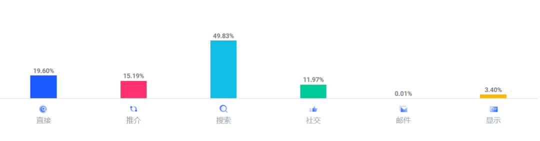 31岁的他曾在公司睡了一年半，最终打开了百亿美元的市场