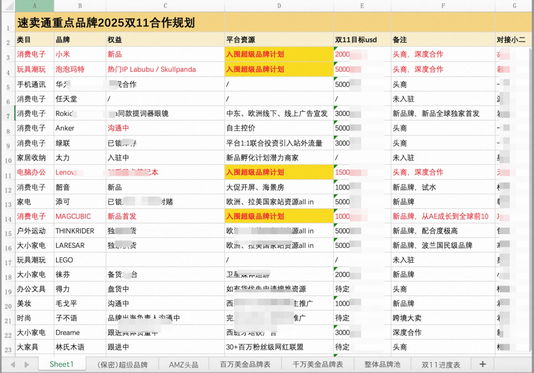 爆料：速卖通内部筹备“最高规格”品牌出海项目