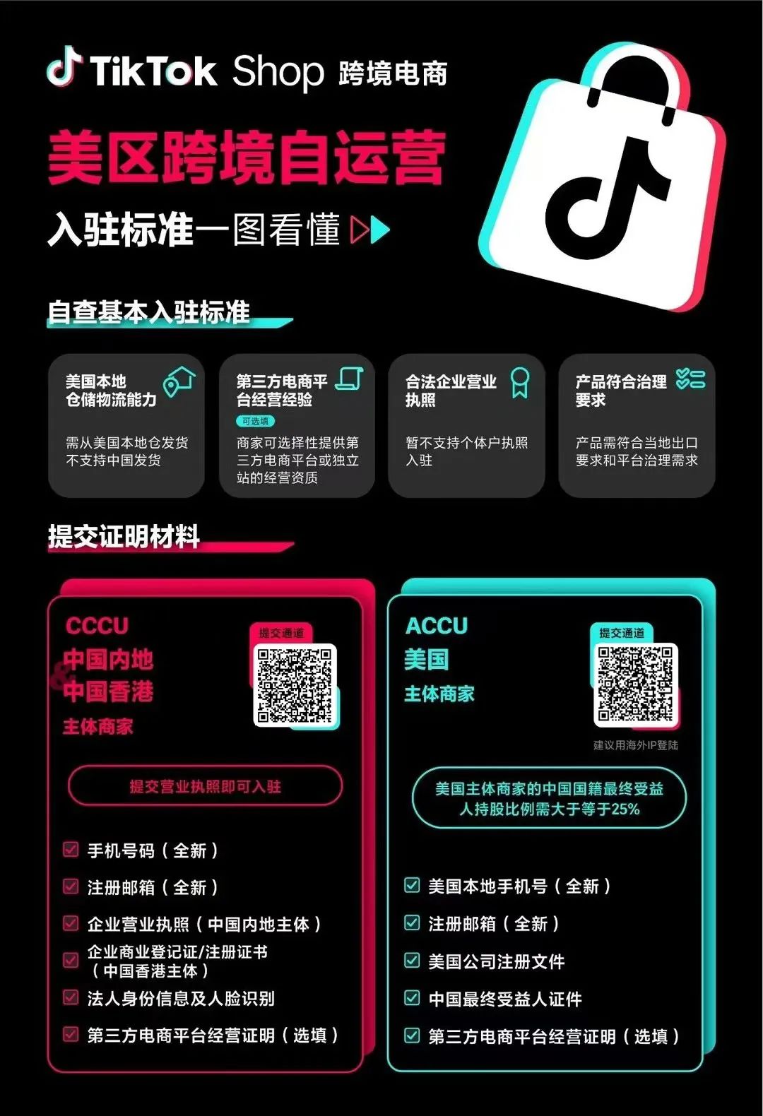 重磅利好！TikTok Shop美区跨境自运营更新入驻门槛