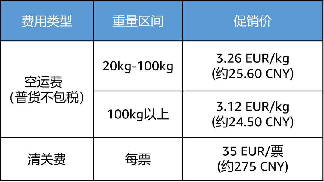 限时头程运费折扣！Amazon SEND再添新站点！