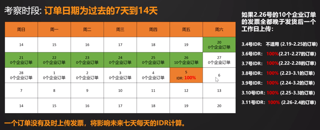 Amy聊跨境:警惕下架关店!亚马逊将严查欧洲站发票缺陷率,卖家应该怎么做?