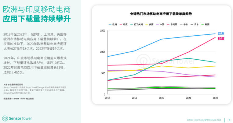 洞察报告:2023年移动电商应用市场发展