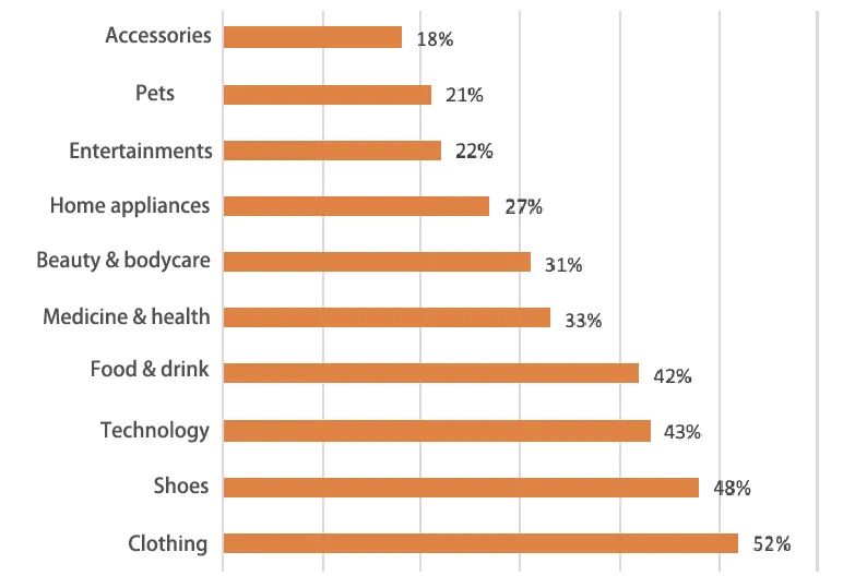 2022年，Falabella平台回顾与展望