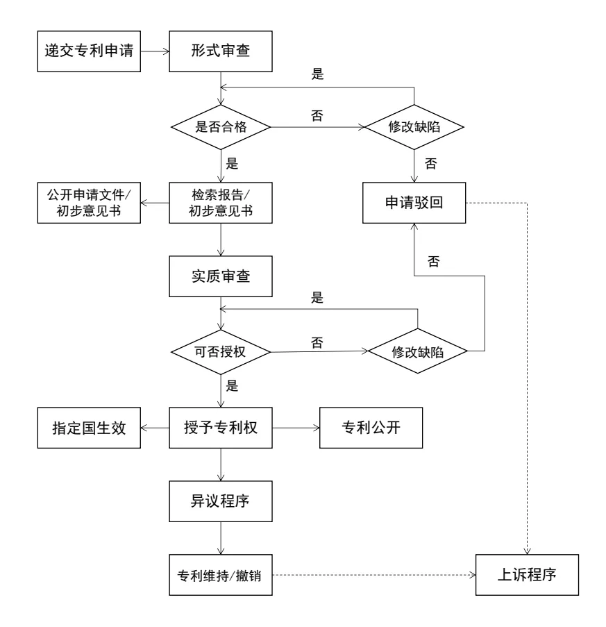 2022年4月1日起，欧洲发明专利官费又双叒叕要上调！