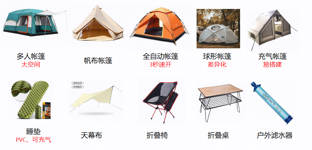 新消息!运动户外这些品类值得关注!