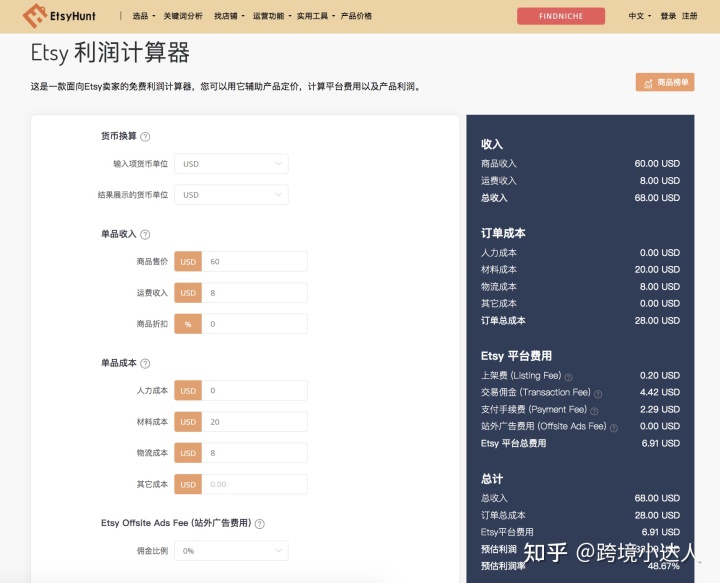 在Etsy上销售的真正成本是多少？（费用类型、明细、案例研究）