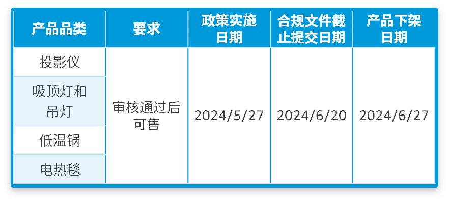 更新｜亚马逊日本站4大产品合规要求，6.20前提交审核文件避免下架！