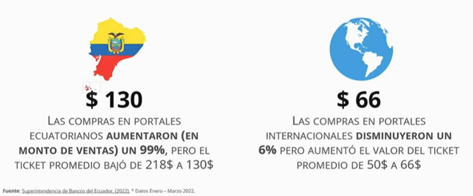 厄瓜多尔电子商务市场解析