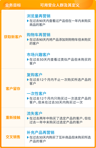 火爆全网！700万+用户已领取，快来get这款免费促销神器