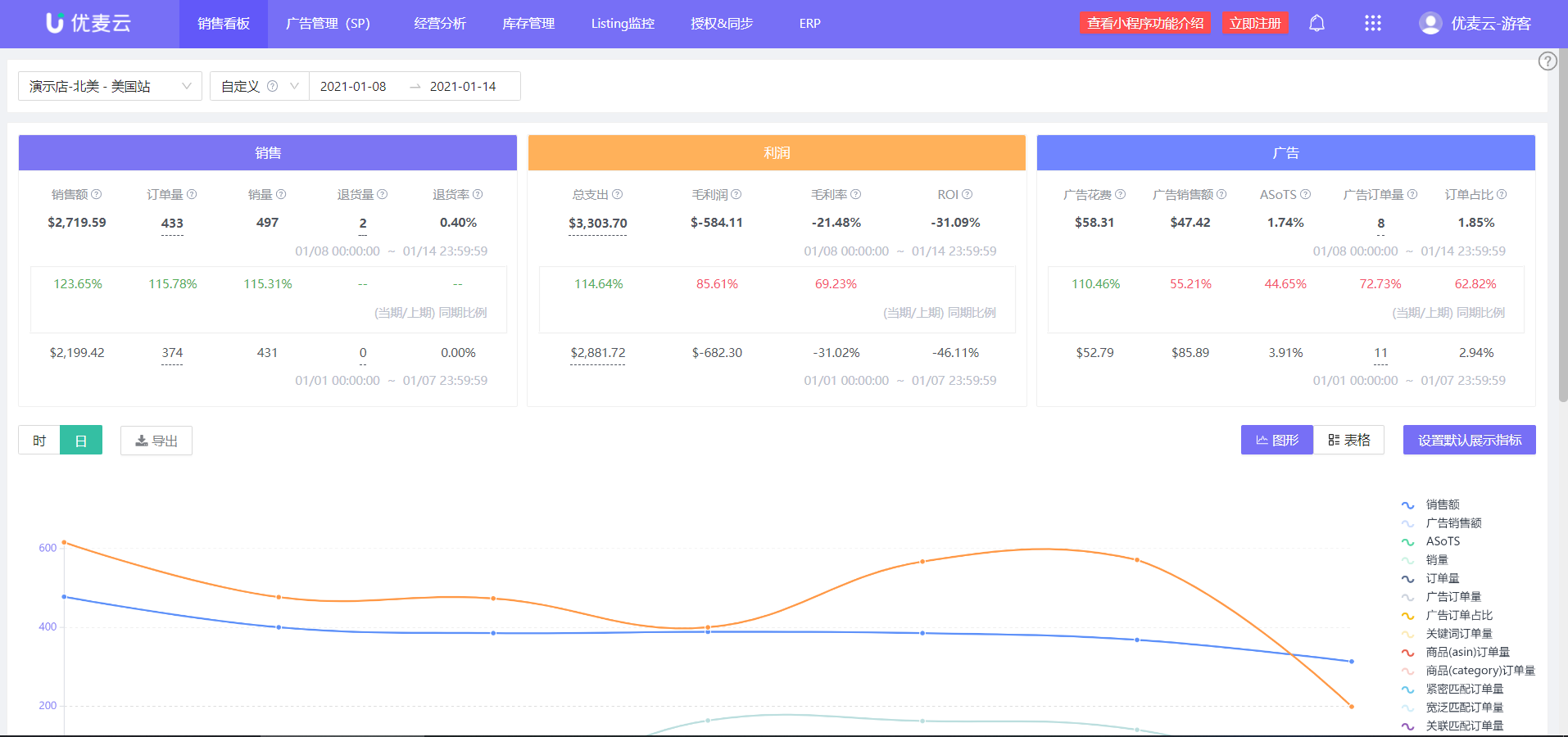亚马逊三大站内Deal：LD、7天秒杀、DOTD！