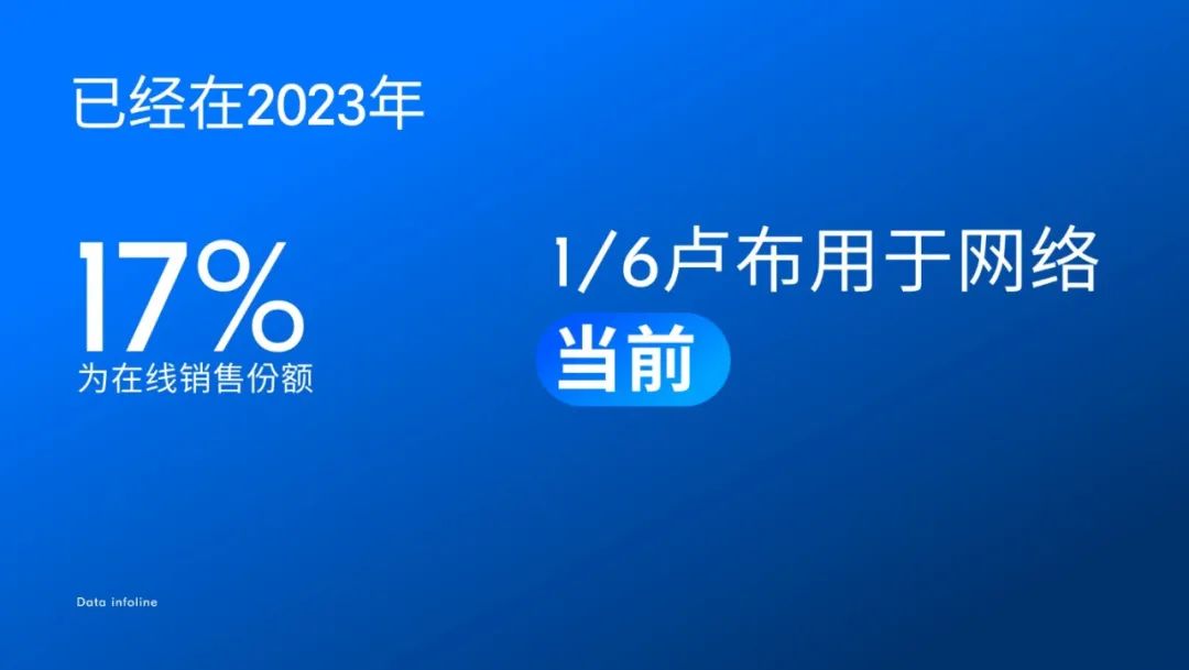 热点回顾！COM.E ON俄罗斯市场洞察一次性全放送