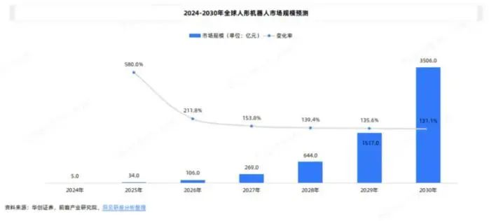 “中国智造”出海：人形机器人60万亿市场